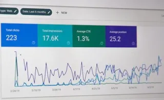 Surprising metric you should be tracking in your business today