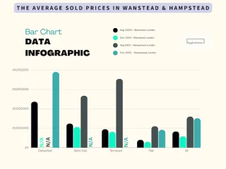 House Prices Report for Wanstead and Hampstead - January 2024