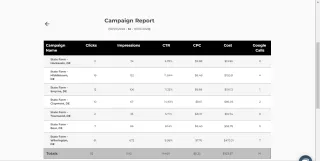 Drive Phase Consulting Launches Live Google Ads Dashboard Report