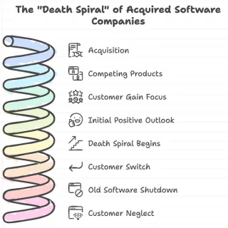 Keap Sunset: Your Guide to a Smooth Migration to GoHighLevel Amidst the Thryv Acquisition