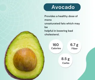 Avocado Health Benefits