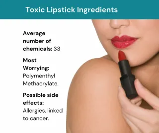 Beware of Lipstick Risks