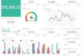 Watching out for Dangerous Trends in Your Business