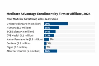 Medicare Advantage: What MedTech Leaders Must Know