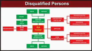 Disqualified Persons