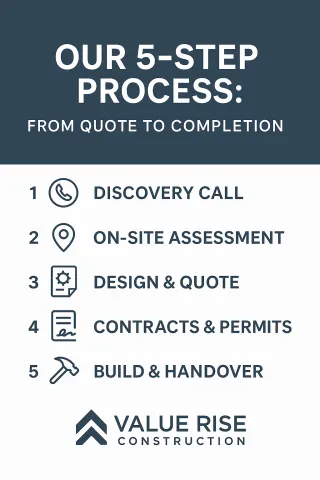 Our 5-Step Process: From Quote to Completion
