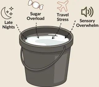The Missing Link in Childhood Immunity