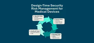Design-Time Security Risk Management for Medical Devices