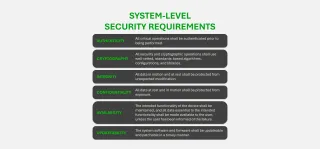 Security Requirements and Controls