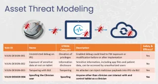 AcmeStim Systems: A Cybersecurity Case Study