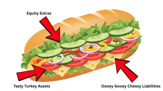 Bacon, Brie, and Balance Sheets