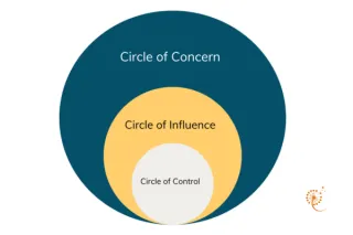 Circles