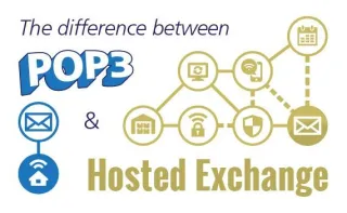 Discover the difference between POP3 and Hosted Exchange Email