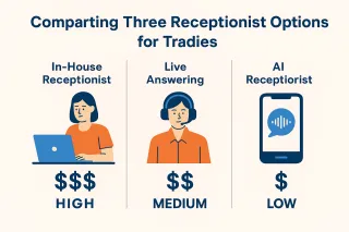 Virtual Receptionist Australia Cost Guide 2025 | Pricing for Tradies