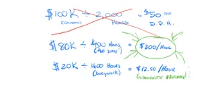 What is your 20% DPH (Dollar Per Hour)?