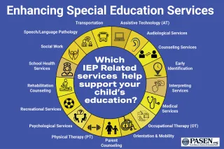 Enhancing Special Education Services