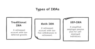 Understanding the Ins and Outs of IRA Accounts