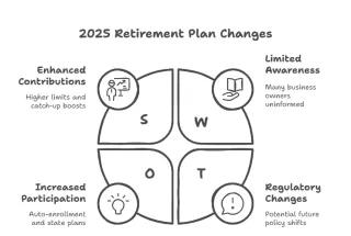 5 Key Retirement Plan Changes for Business Owners in 2025
