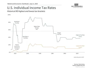 The New Tax Bill: What It Means For Your Retirement
