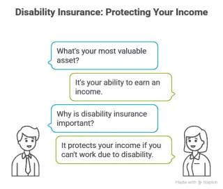 Your Most Valuable Asset: Why You Might Be Overlooking Disability Insurance