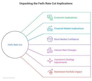Reading the Signals: What the Fed's Next Move Means for Your Retirement