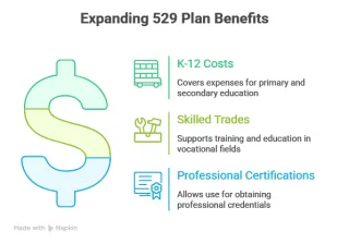 The 529 Plan Reboot: How New Rules Make It a Super-Tool for Your Family
