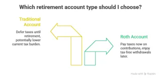 Seed or Harvest? A Strategic Guide to Roth Decisions in Retirement