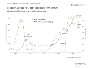 Is the "Safety" of Cash Silently Costing You Your Retirement?


