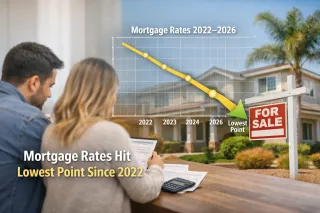 Mortgage Rates Hit Their Lowest Point Since 2022 — Buyers Are Paying Attention in 2026