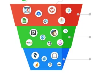 GoHighLevel 2023: An In-Depth Review, Pricing, Pros, and Cons