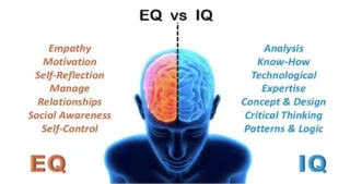 How Emotionally Iintelligent Ar You?
