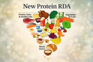 Protein RDA: It Took Them About 50 Years