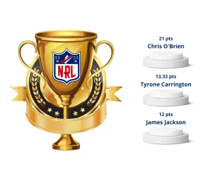January 2023 Winners