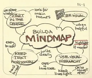 BRAINSTORM YOUR IDEAL LIFE