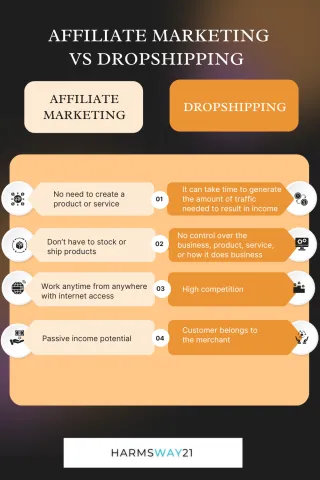 Affiliate Marketing vs Dropshipping: Which One Wins