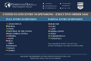 U.S. Entry Suspensions
