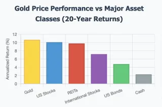 Gold Market Analysis: Navigating the Current Bull Run and Warning Signs Ahead