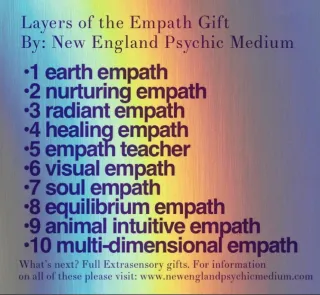 The Evolution of the Empath