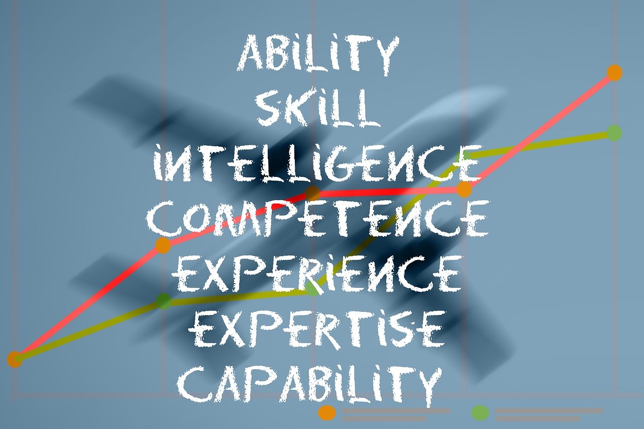 Personal Brand for Career Success