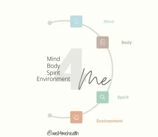 Our 4 Pillars of Health
