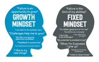 Why the Way You Think Changes Everything | Fixed vs Growth Mindset