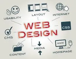 Elevate Your Online Presence with Premier Web Design Services at Ideal Design Solutions