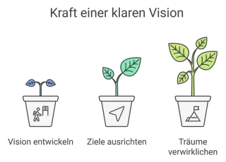 Let your Vision lead your Way