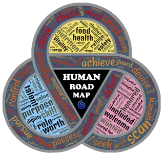 The Journey of Growth: Collective Ecosystem