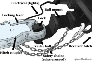 How To Prepare Your Vehicle For Towing A Trailer