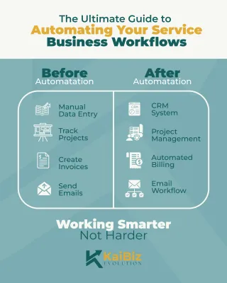 The Ultimate Guide to Automating Your Service Business Workflows
