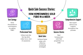 Quick Sale Success Stories: How Homeowners Sold FSBO in a Week