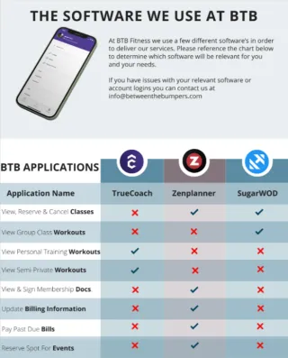 Navigating the Apps We Use at Between The Bumpers