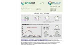 The DUTCH Test – A Powerful Diagnostic Tool