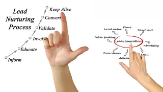 Full Digital Ad Agency